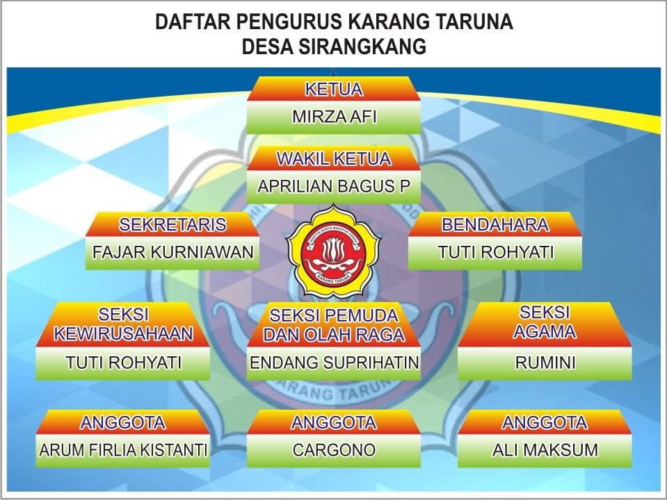 Detail Contoh Struktur Karang Taruna Nomer 17