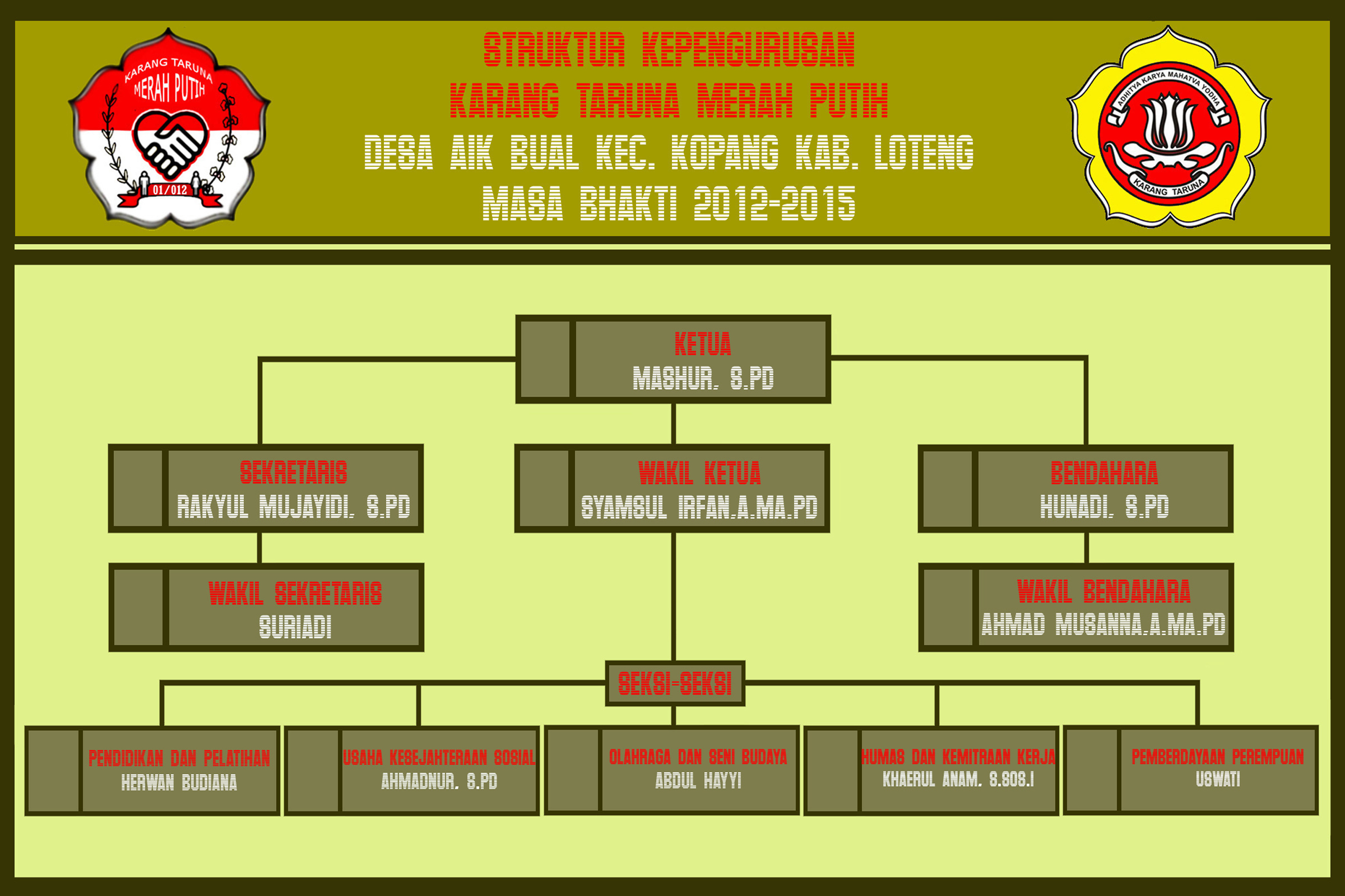 Detail Contoh Struktur Karang Taruna Nomer 22