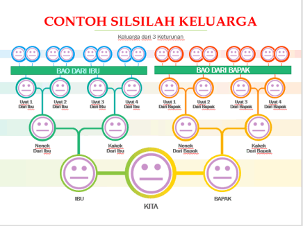 Detail Contoh Struktur Keluarga Nomer 22