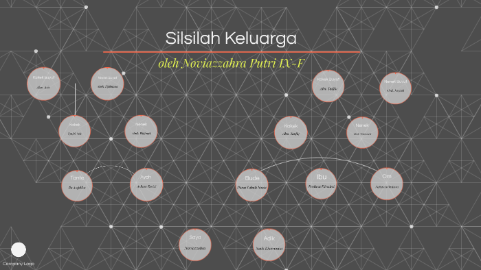 Detail Contoh Struktur Keluarga Nomer 51