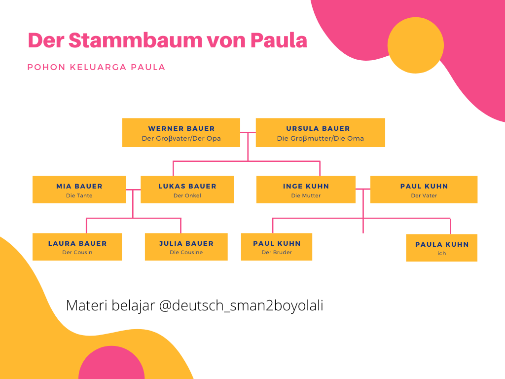 Detail Contoh Struktur Keluarga Nomer 52