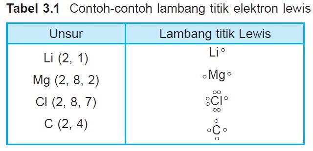 Detail Contoh Struktur Lewis Nomer 12