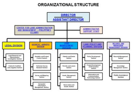 Detail Contoh Struktur Organisasi Nomer 14