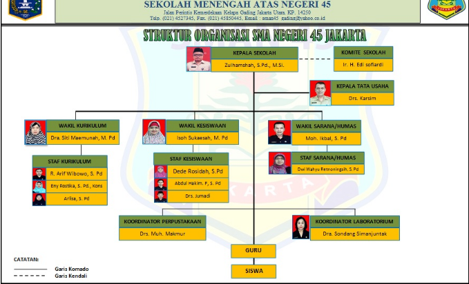 Detail Contoh Struktur Organisasi Nomer 21