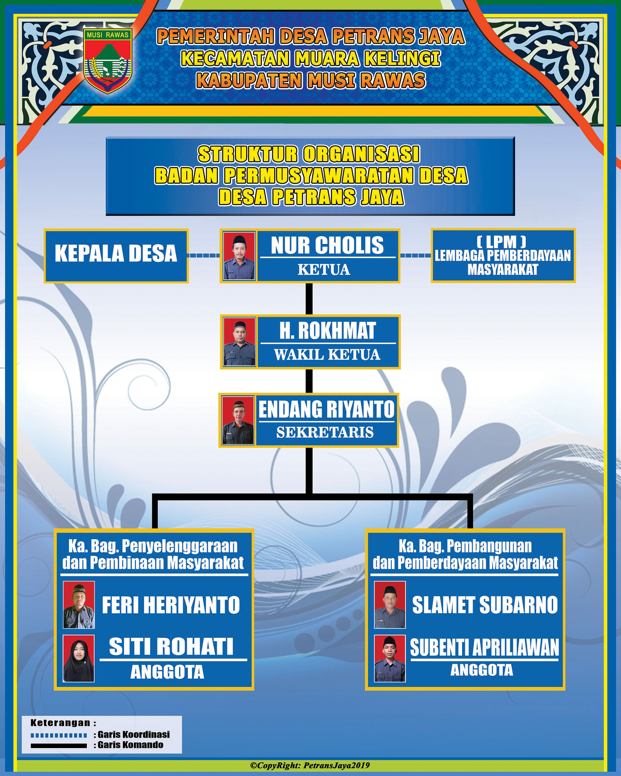 Detail Contoh Struktur Organisasi Nomer 33