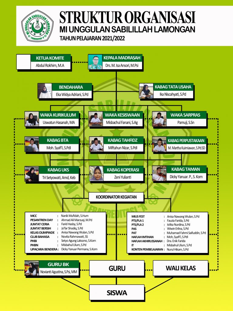 Detail Contoh Struktur Organisasi Nomer 43