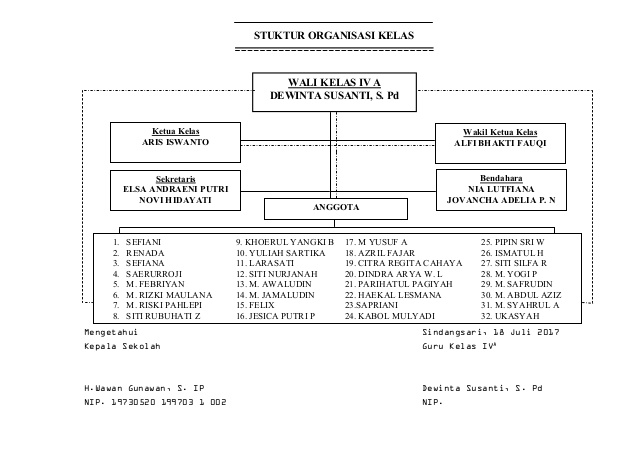 Detail Contoh Struktur Organisasi Nomer 46