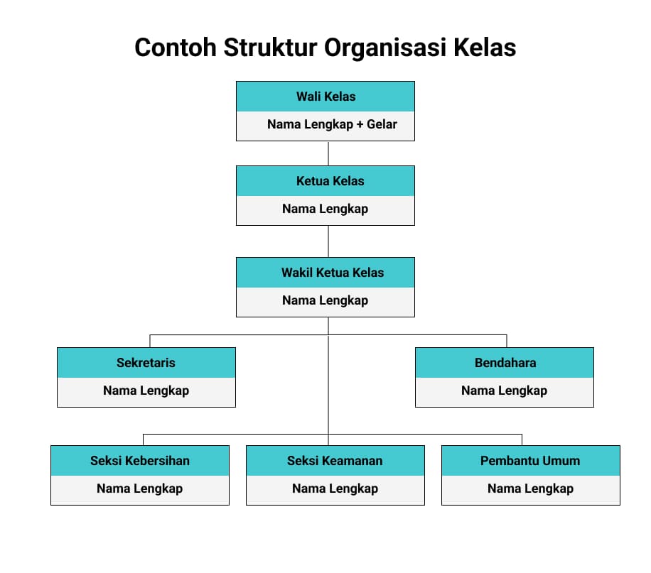 Detail Contoh Struktur Organisasi Nomer 47