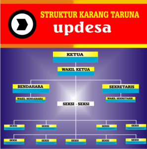 Detail Contoh Struktur Organisasi Karang Taruna Nomer 9