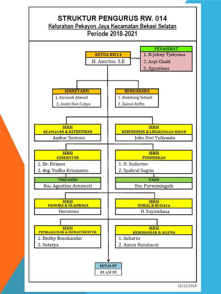 Detail Contoh Struktur Organisasi Karang Taruna Nomer 12