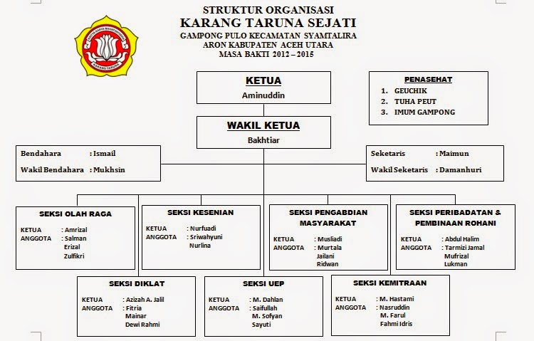 Detail Contoh Struktur Organisasi Karang Taruna Nomer 34