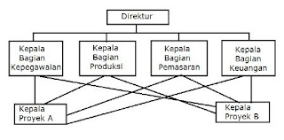 Detail Contoh Struktur Organisasi Lini Dan Staf Nomer 37