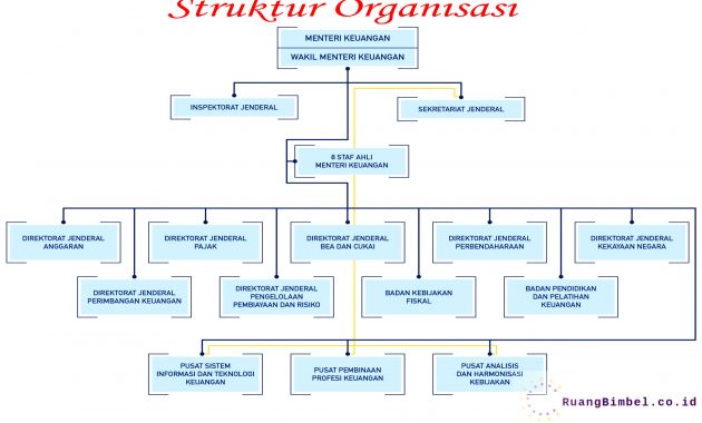 Detail Contoh Struktur Organisasi Lini Dan Staf Nomer 54