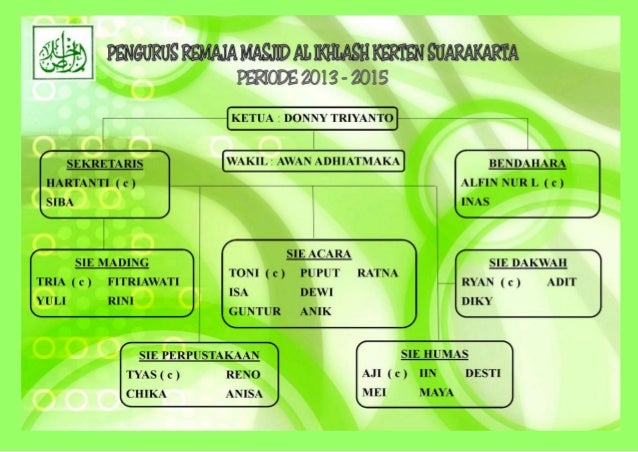 Detail Contoh Struktur Organisasi Masjid Nomer 44