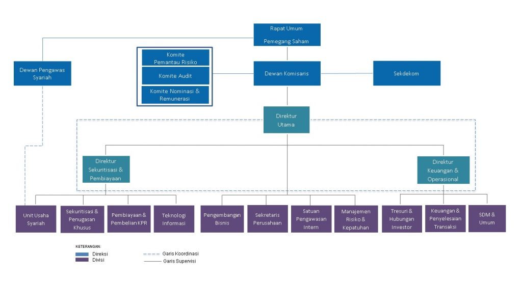 Detail Contoh Struktur Organisasi Perusahaan Nomer 24