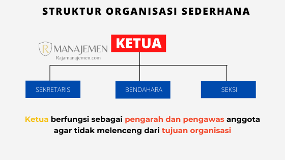 Detail Contoh Struktur Organisasi Perusahaan Nomer 54