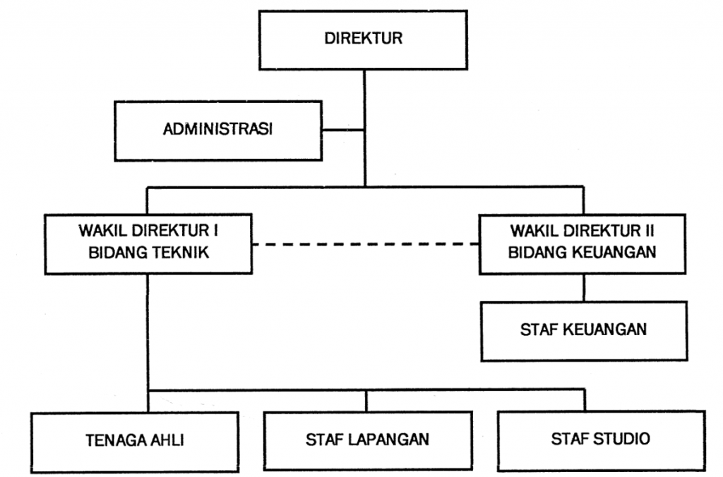 Detail Contoh Struktur Organisasi Perusahaan Jasa Nomer 18
