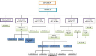 Detail Contoh Struktur Organisasi Perusahaan Jasa Nomer 30