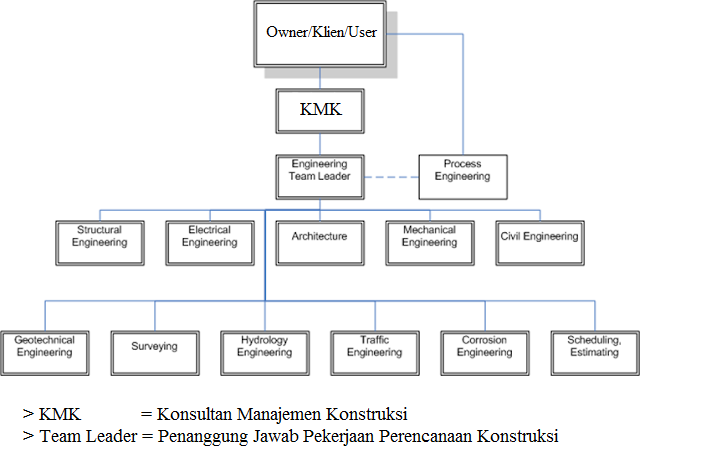 Detail Contoh Struktur Organisasi Perusahaan Jasa Nomer 35