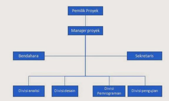 Detail Contoh Struktur Organisasi Perusahaan Kecil Nomer 22