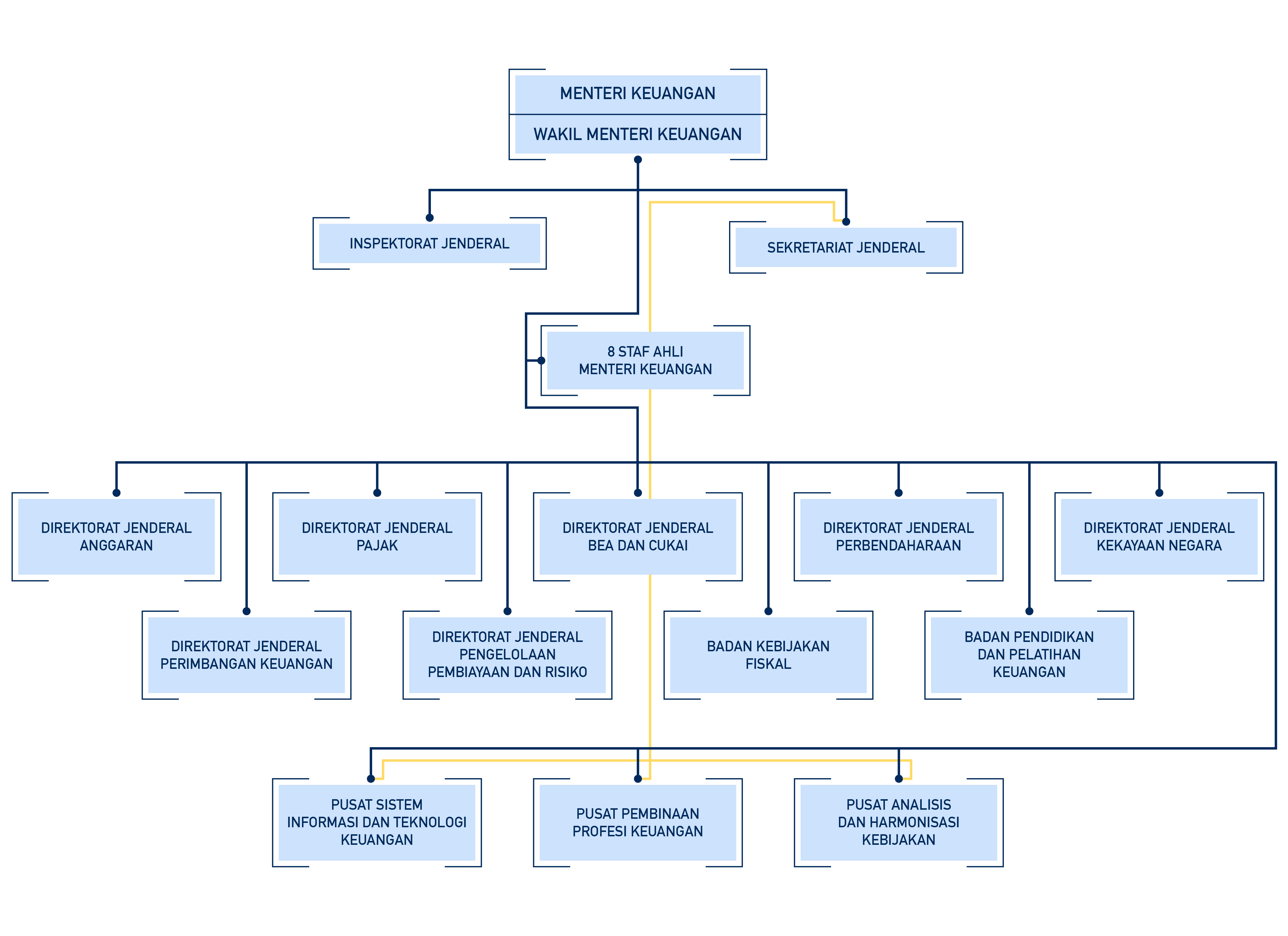 Detail Contoh Struktur Organisasi Perusahaan Kecil Nomer 43