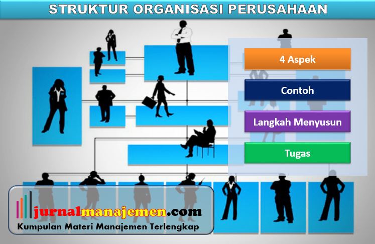 Detail Contoh Struktur Organisasi Perusahaan Kecil Nomer 49