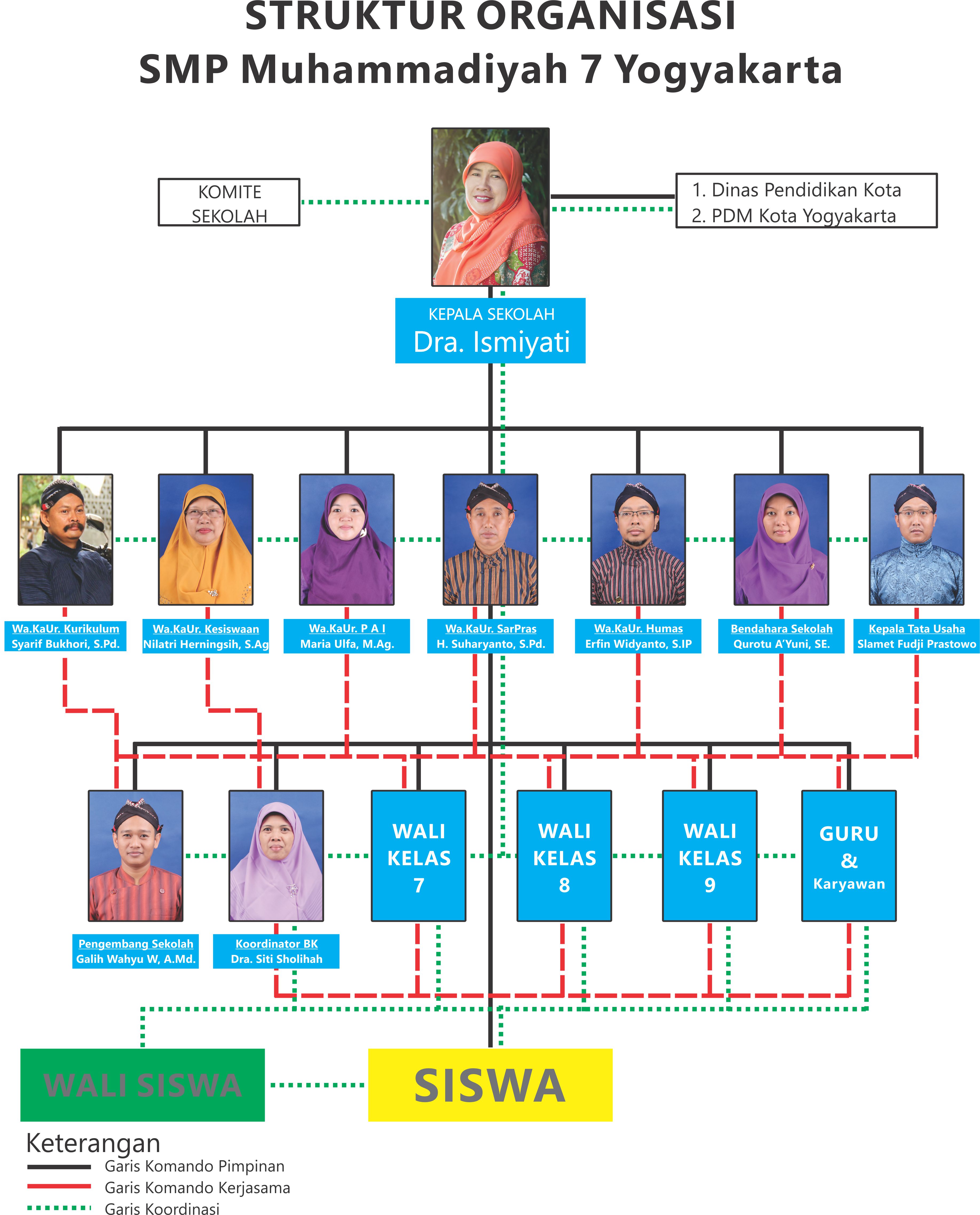 Detail Contoh Struktur Organisasi Sekolah Smp Nomer 8