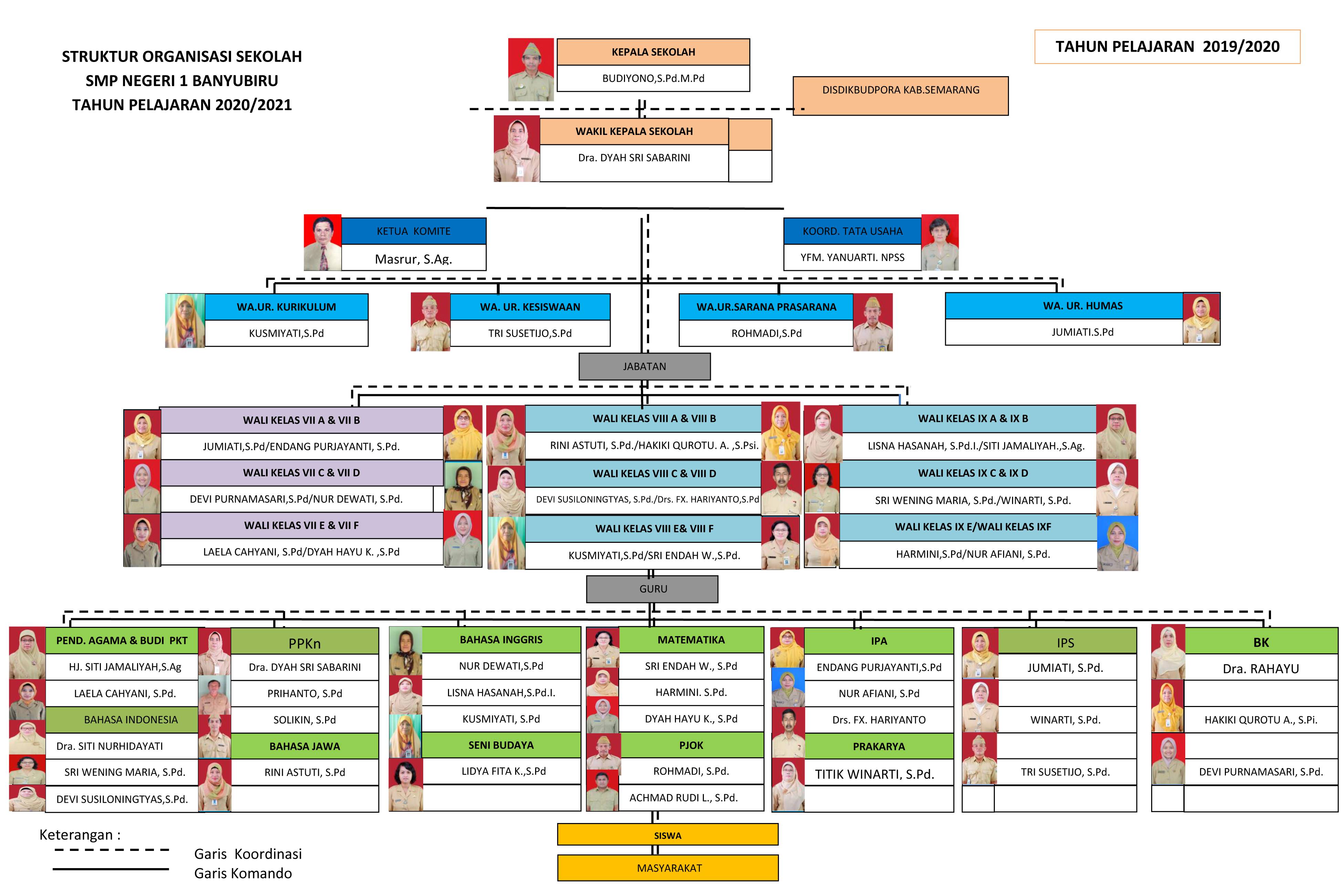 Detail Contoh Struktur Organisasi Sekolah Smp Nomer 10