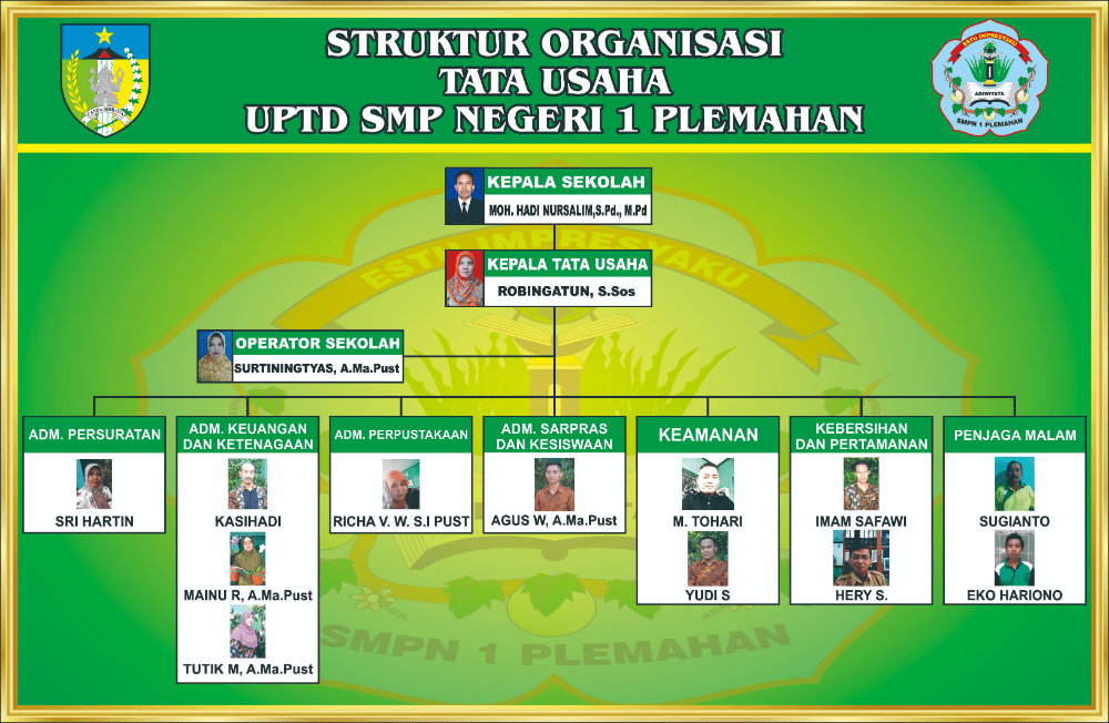 Detail Contoh Struktur Organisasi Sekolah Smp Nomer 11