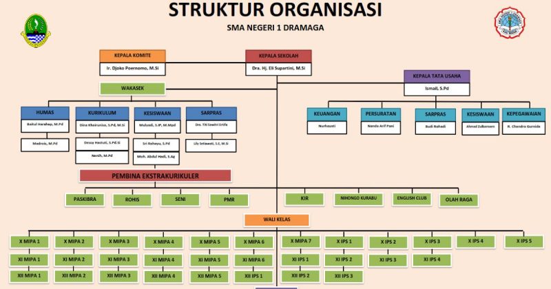 Detail Contoh Struktur Organisasi Sekolah Smp Nomer 14