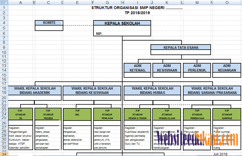 Detail Contoh Struktur Organisasi Sekolah Smp Nomer 26