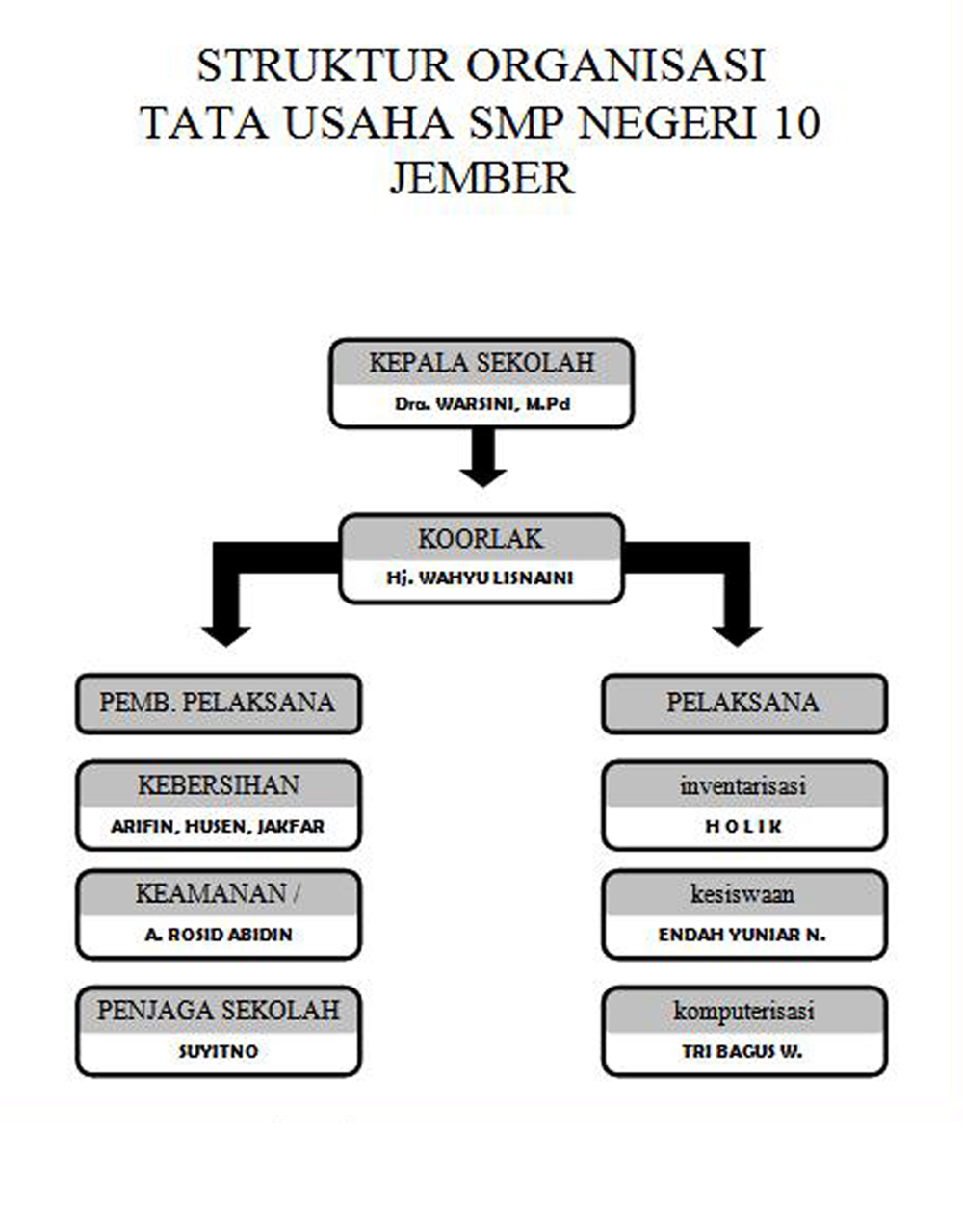 Detail Contoh Struktur Organisasi Sekolah Smp Nomer 33