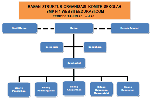 Detail Contoh Struktur Organisasi Sekolah Smp Nomer 36