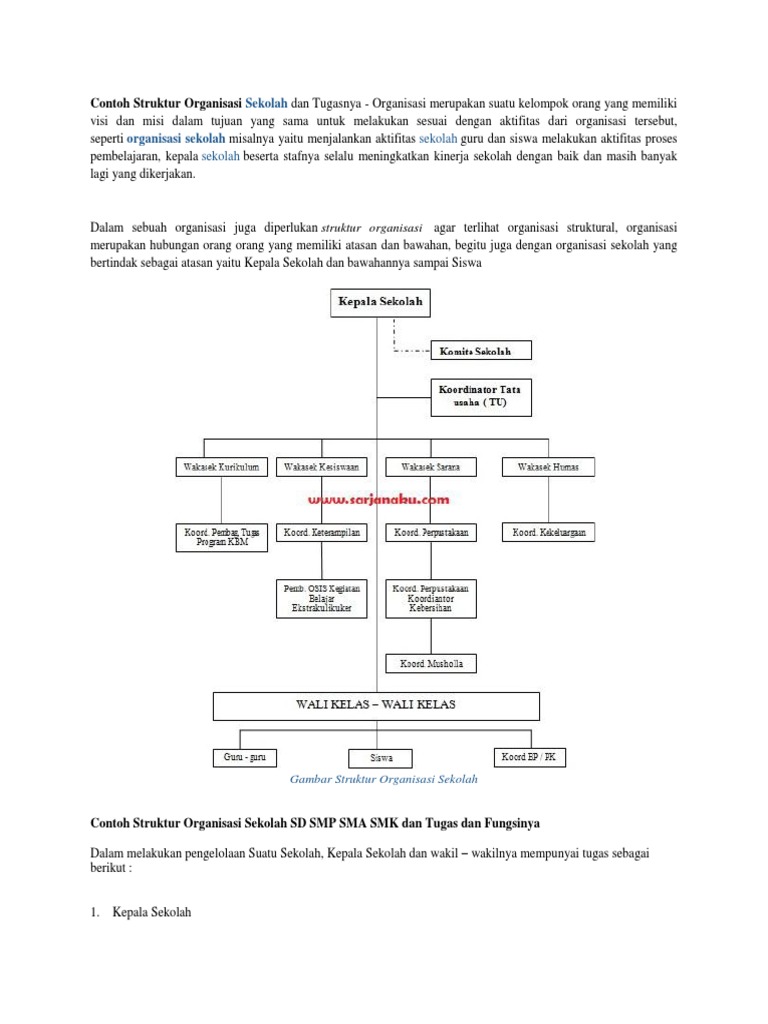 Detail Contoh Struktur Organisasi Sekolah Smp Nomer 44