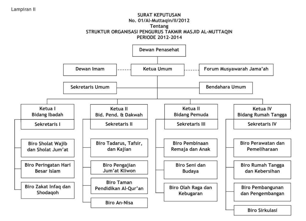 Detail Contoh Struktur Organisasi Sosial Kemasyarakatan Nomer 11