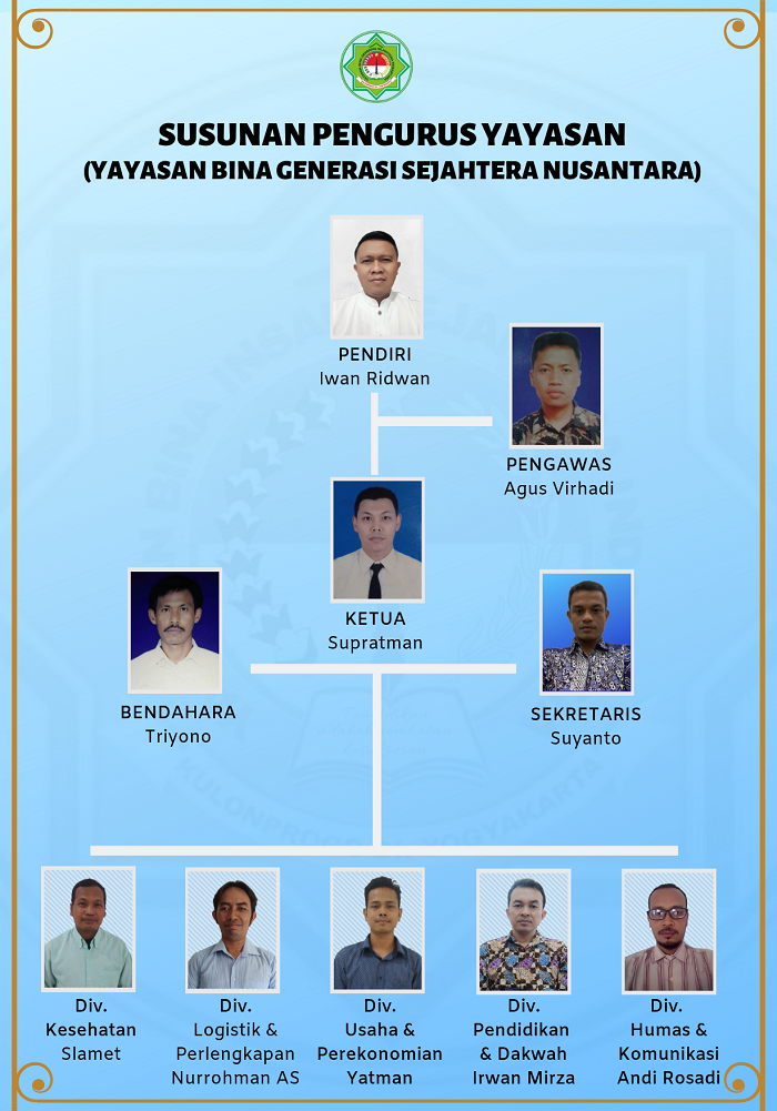 Contoh Struktur Organisasi Yayasan - KibrisPDR