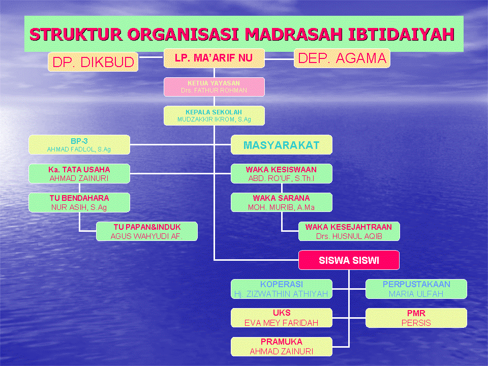 Detail Contoh Struktur Organisasi Yayasan Nomer 32