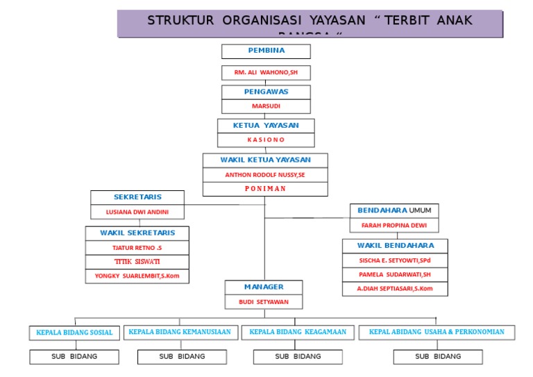 Detail Contoh Struktur Organisasi Yayasan Nomer 7