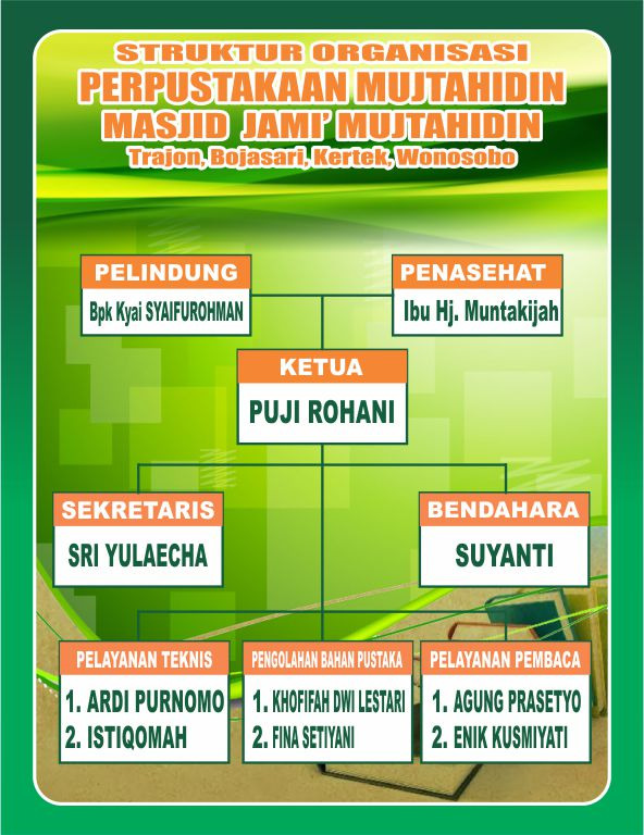 Download Contoh Struktur Pengurus Masjid Nomer 25