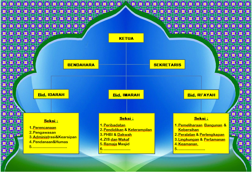 Detail Contoh Struktur Pengurus Masjid Nomer 5