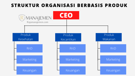 Detail Contoh Struktur Perusahaan Nomer 18