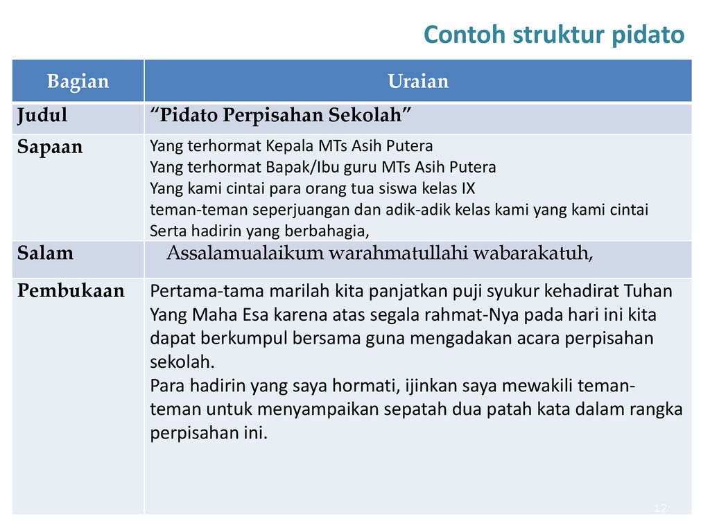 Detail Contoh Struktur Pidato Nomer 18