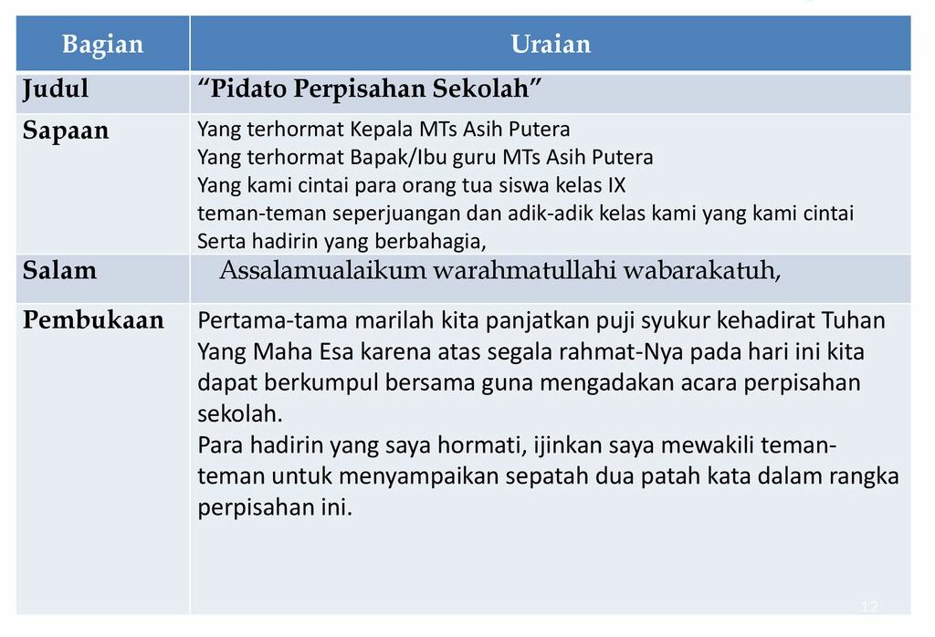 Detail Contoh Struktur Pidato Nomer 8