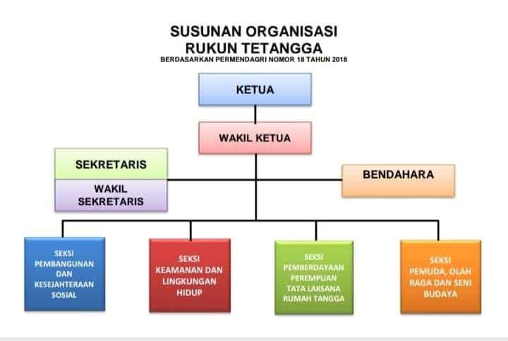 Detail Contoh Struktur Sekolah Nomer 16