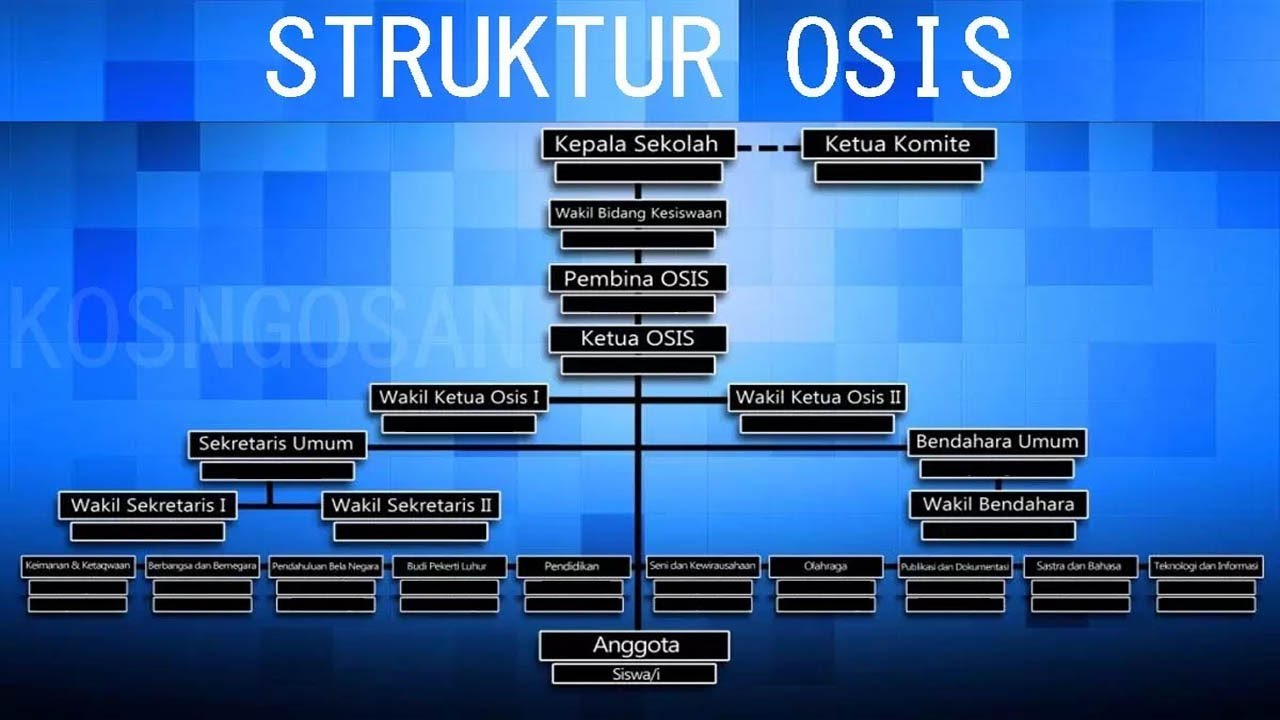 Detail Contoh Struktur Sekolah Nomer 36