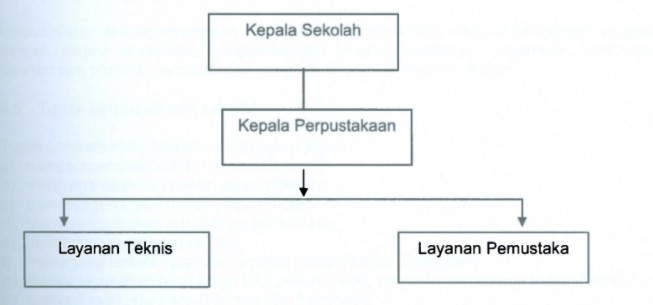 Detail Contoh Struktur Sekolah Nomer 40