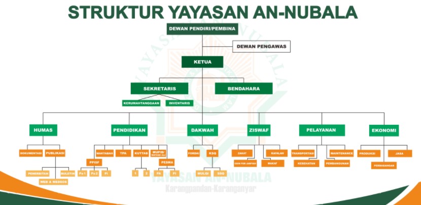 Detail Contoh Struktur Sosial Nomer 23