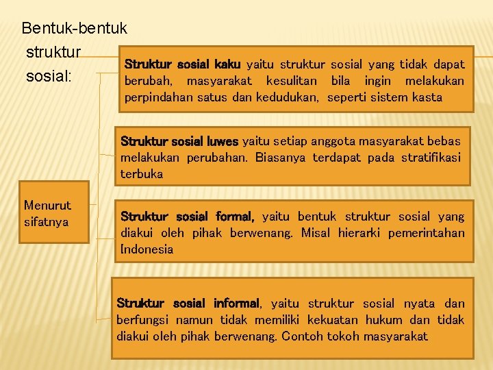 Detail Contoh Struktur Sosial Nomer 51