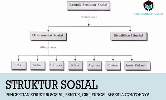 Detail Contoh Struktur Sosial Dalam Masyarakat Nomer 2