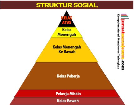 Detail Contoh Struktur Sosial Dalam Masyarakat Nomer 15